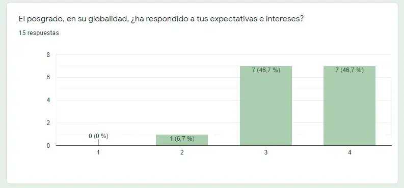 La opinión de las alumnas de la 4ª promoción expectivas