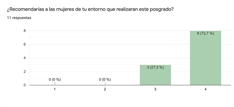 Valoraciones de las alumnas de la 5ª promoción de malestares imagen2