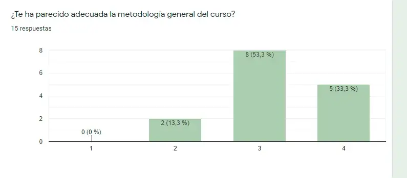 La opinión de las alumnas de la 4ª promoción metodologoia gral