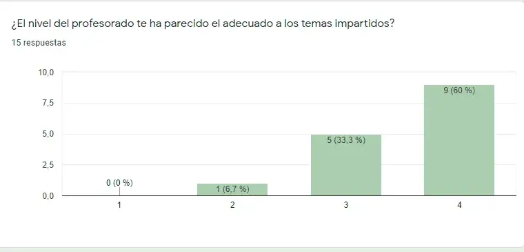 La opinión de las alumnas de la 4ª promoción nivel profesorado
