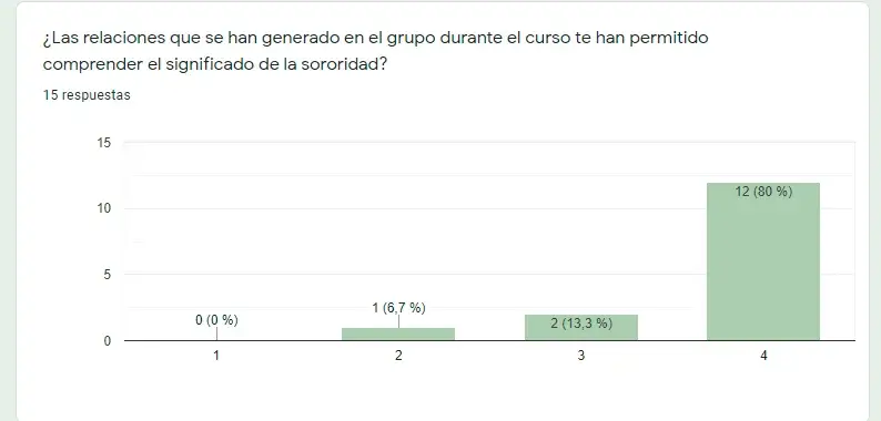 La opinión de las alumnas de la 4ª promoción sororidad